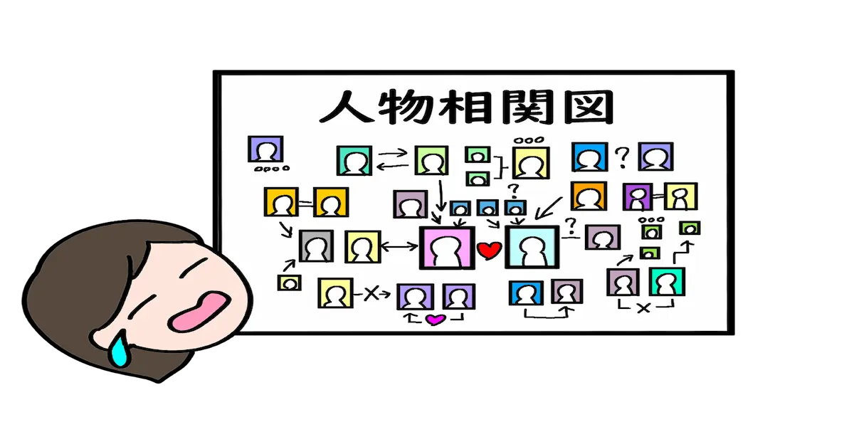 相関図の画像